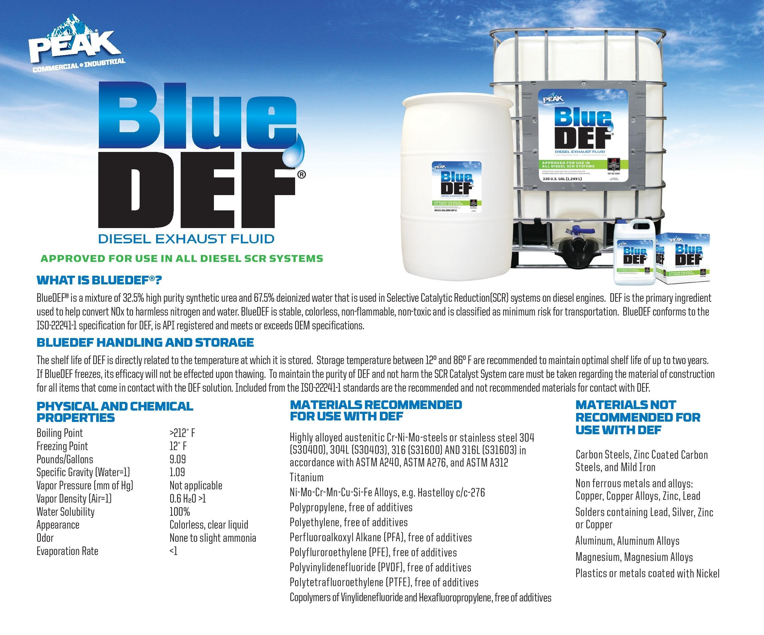 Premium BlueDEF DEF002 Diesel Exhaust Fluid 2.5 gallon Jug (80 Pack) Bundle with 1-Pack DU-MOST Walnut Hand Scrub Travel Size, 4 oz