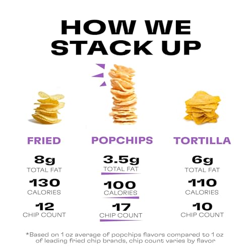Quality Popchips Crazy Hot Parent - Limited Time Offer