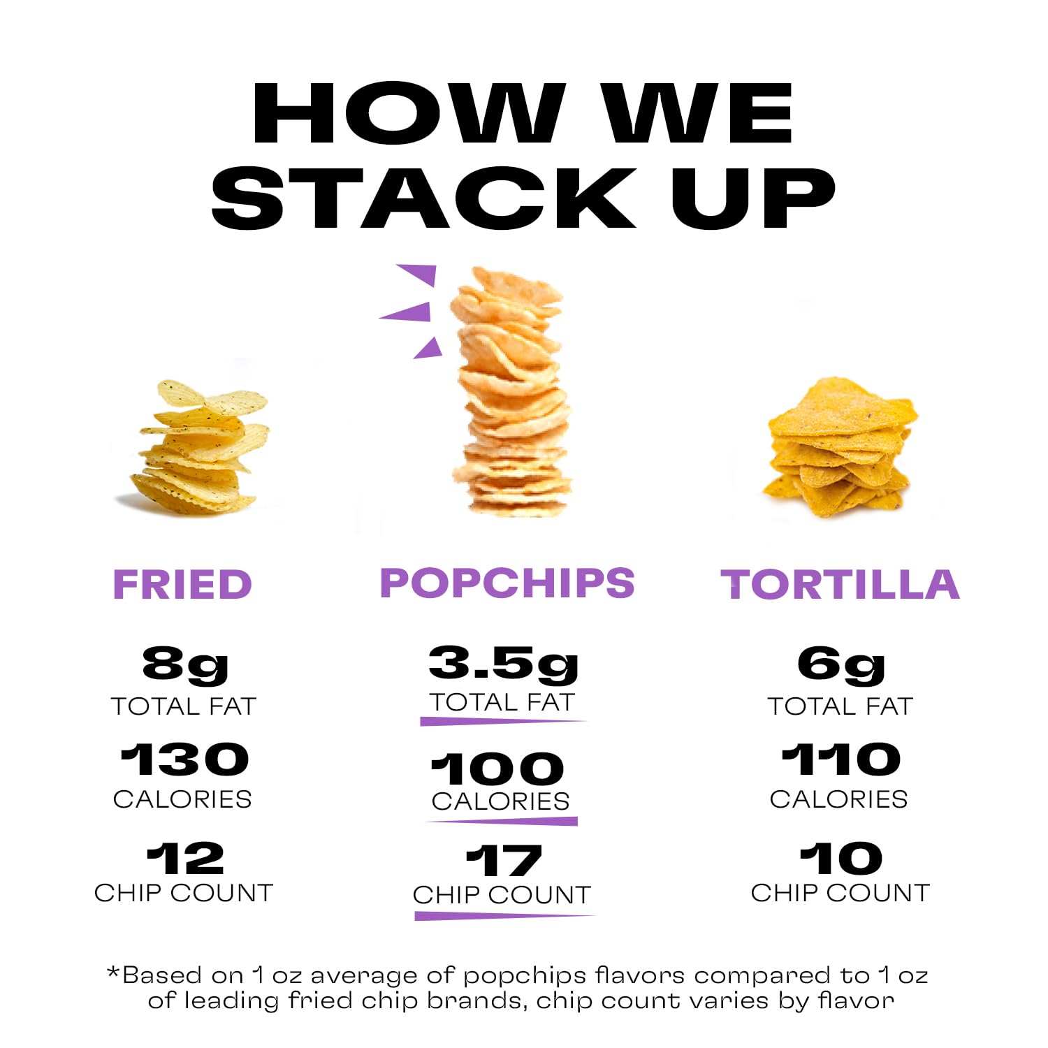 Premium popchips Potato Chips - Shop Today