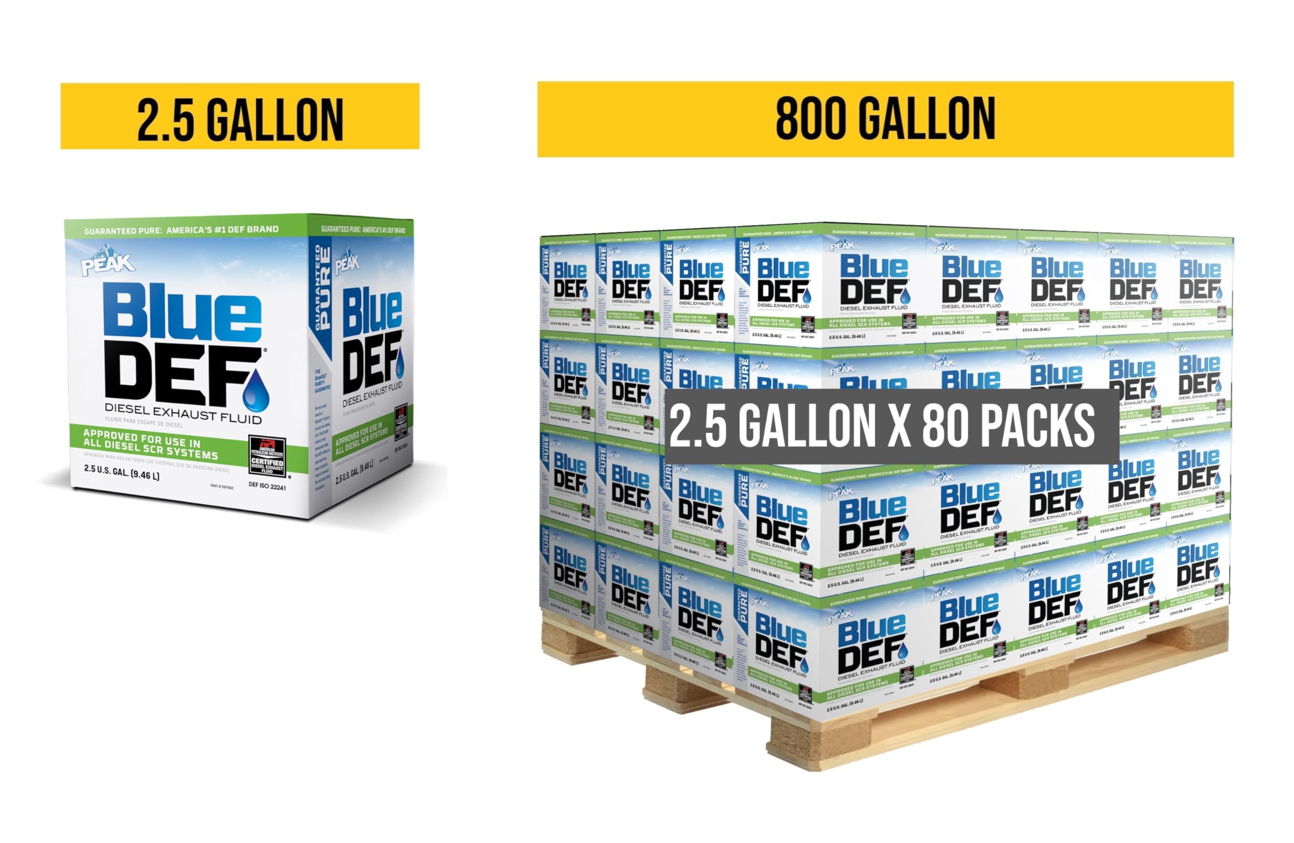 Premium BlueDEF DEF002 Diesel Exhaust Fluid 2.5 gallon Jug (80 Pack) Bundle with 1-Pack DU-MOST Walnut Hand Scrub Travel Size, 4 oz