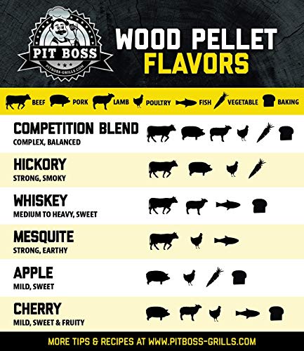 Premium JN Pit Boss Competition Blend BBQ Pellets - 40 lb - (2-Pack)