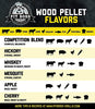 Premium JN Pit Boss Competition Blend BBQ Pellets - 40 lb - (2-Pack)