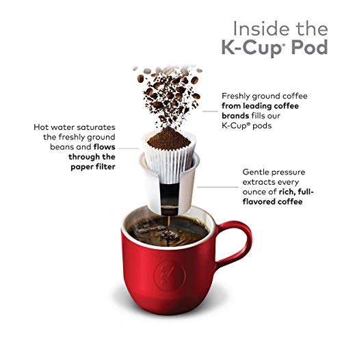 Premium Tully's Coffee House Blend, K-Cup for Keurig Brewers